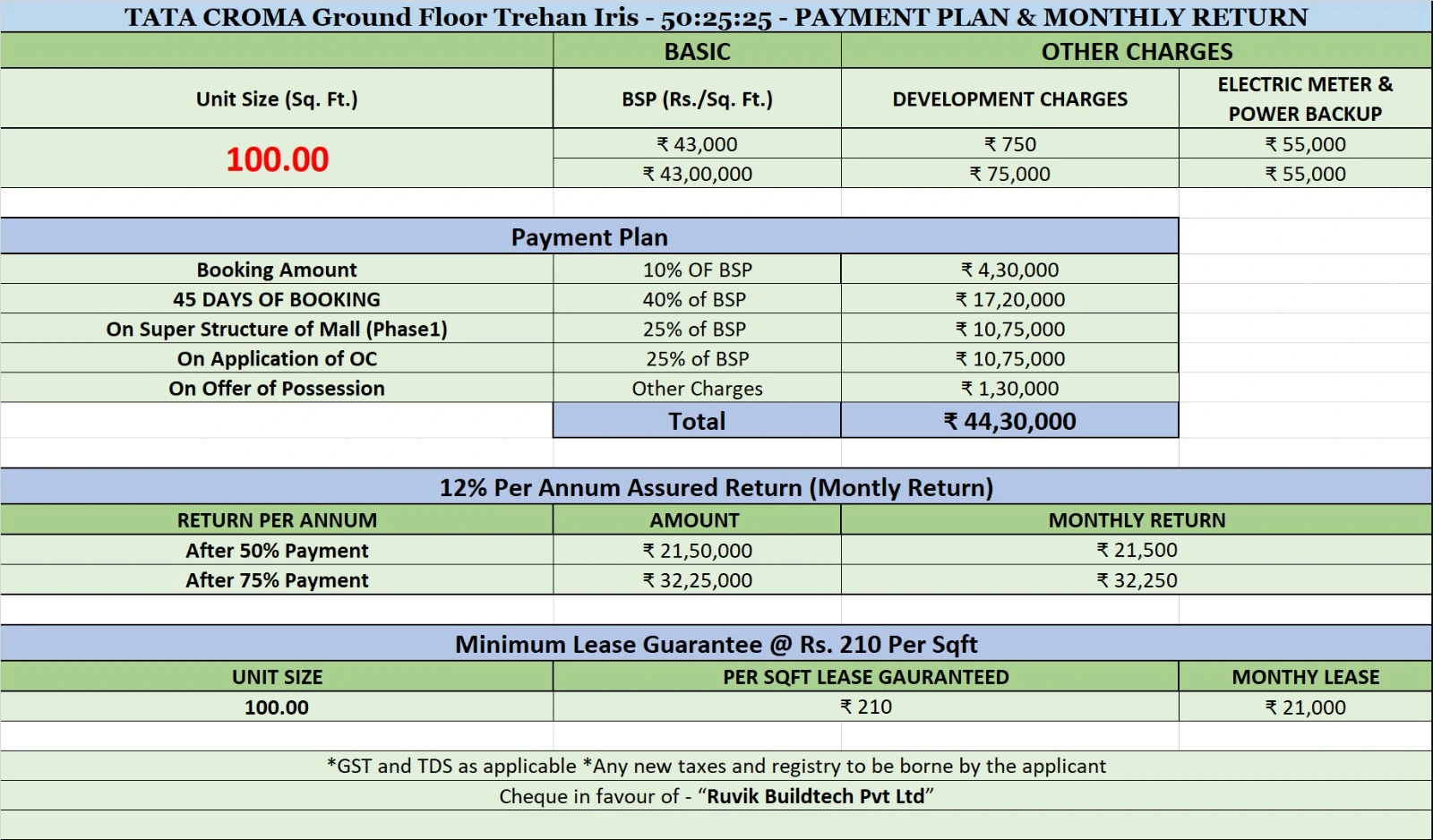 Trehan Iris Noida Anchor Shop Price